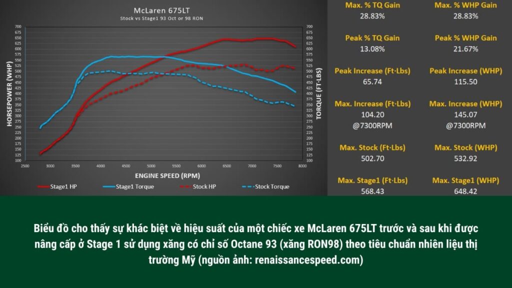 Điều chỉnh hiệu suất cho McLaren 675LT với M-Tuner từ thương hiệu M-Engineering trước và sau khi sử dụng