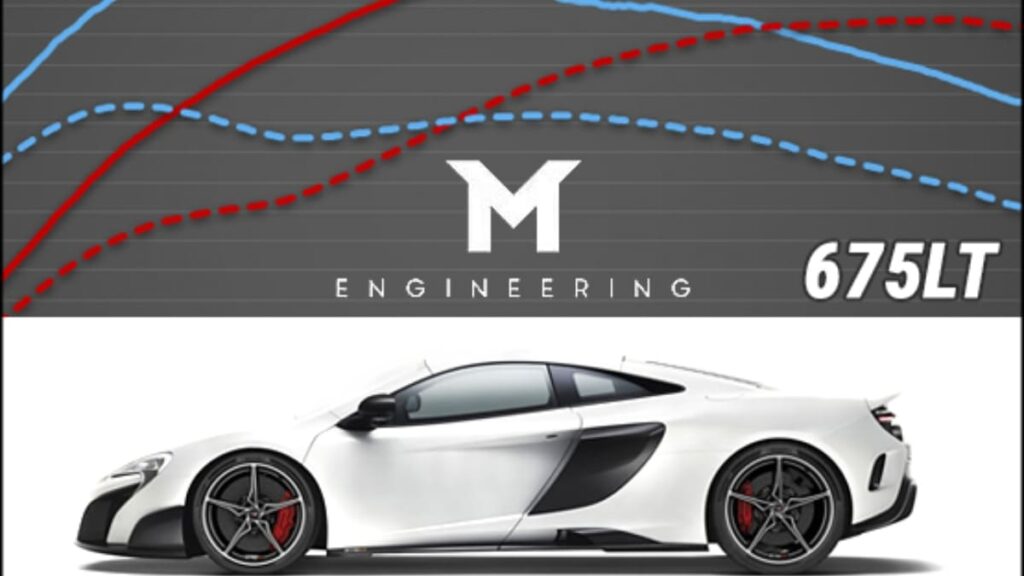 Điều chỉnh hiệu suất cho McLaren 675LT với M-Tuner trước và sau khi sử dụng