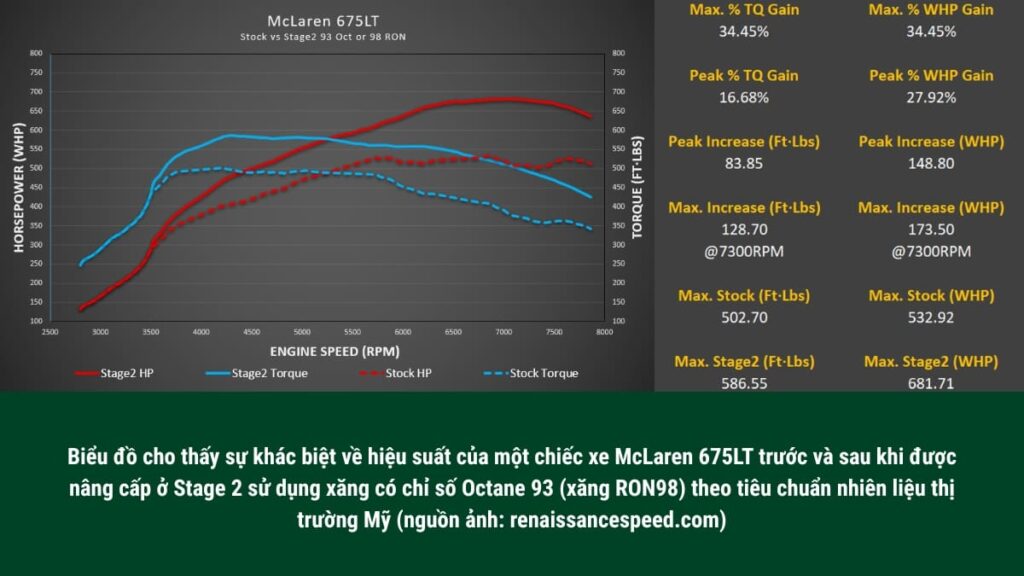 Điều chỉnh hiệu suất cho McLaren 675LT với M-Tuner từ thương hiệu M-Engineering trước và sau khi sử dụng