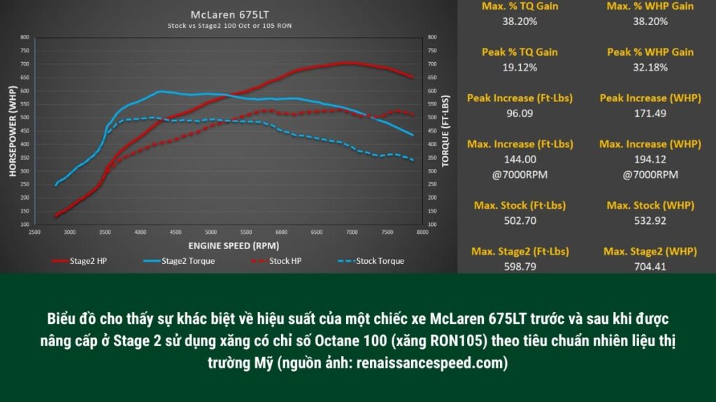 Điều chỉnh hiệu suất cho McLaren 675LT với M-Tuner trước và sau khi sử dụng
