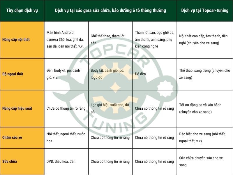 độ xe ô tô tại hà nội dịch vụ chuyên nghiệp khác biệt tại Topcar-tuning