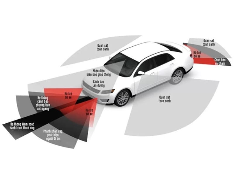 Hướng dẫn sử dụng xe Mercedes-Benz A-Class