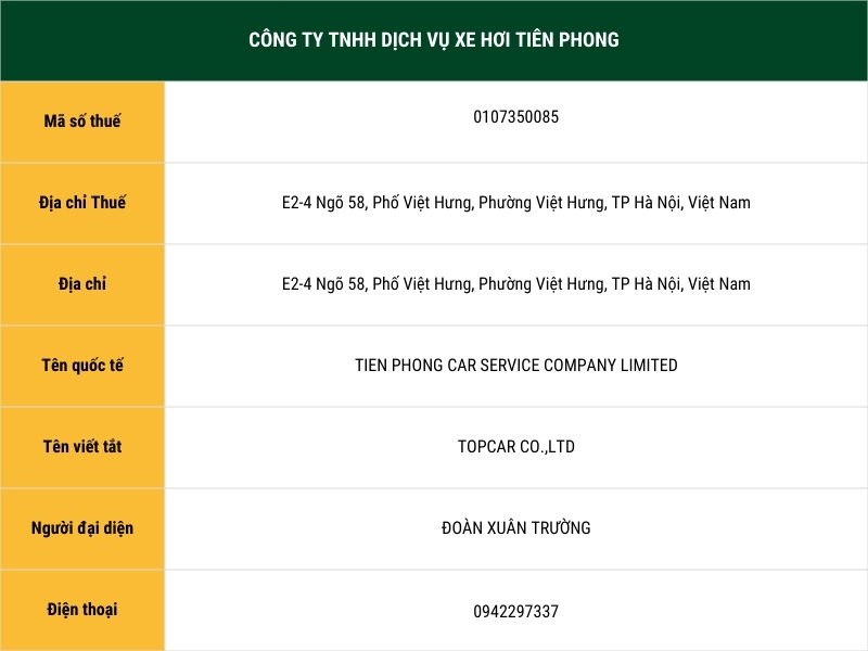 Thông tin doanh nghiệp Topcar-tuning