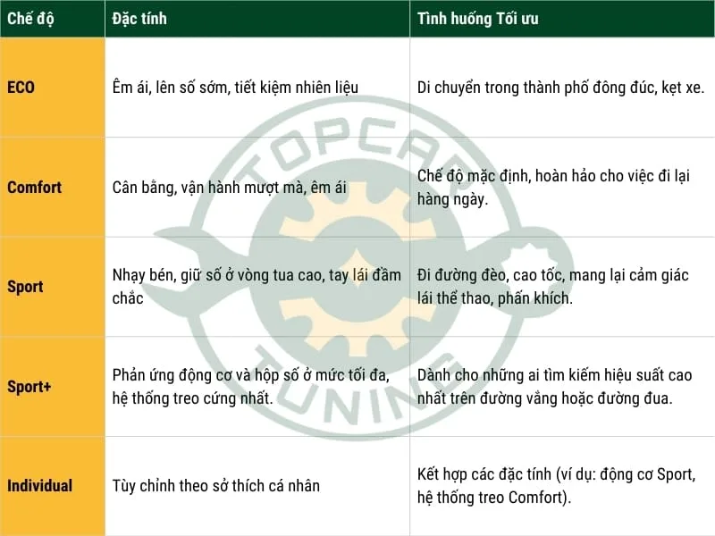 hướng dẫn sử dụng xe Mercedes-Benz C-Class