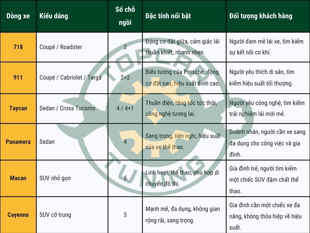 Xe Porsche - mẫu xe