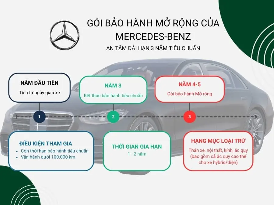 Chế độ Bảo hành xe Mercedes-Benz
