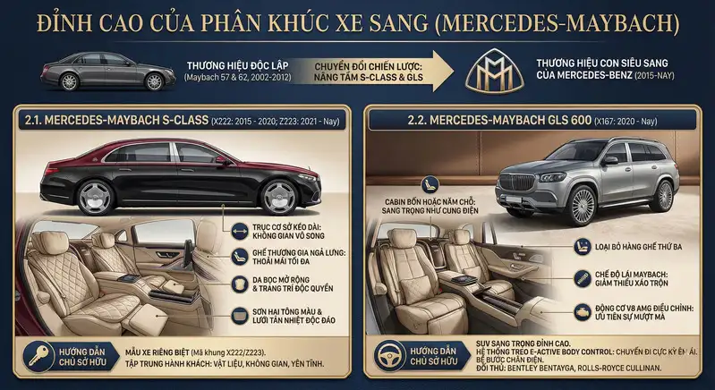 Hướng dẫn sử dụng xe Mercedes-Maybach