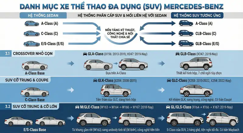Hướng dẫn sử dụng xe Mercedes
