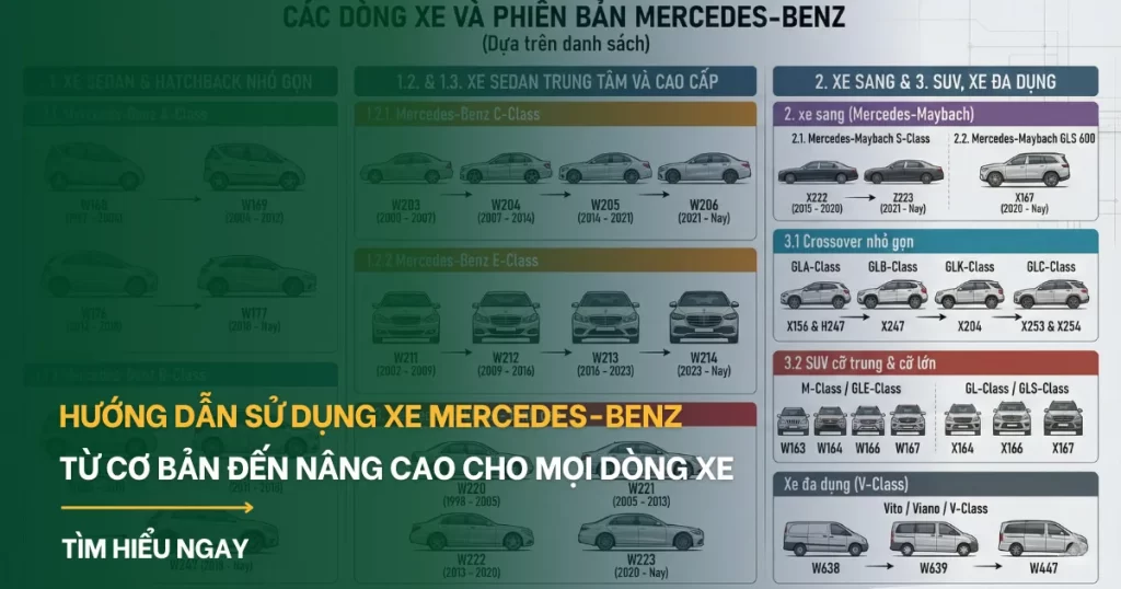 Hướng dẫn sử dụng xe Mercedes: Từ cơ bản đến nâng cao cho mọi dòng xe tại Việt Nam