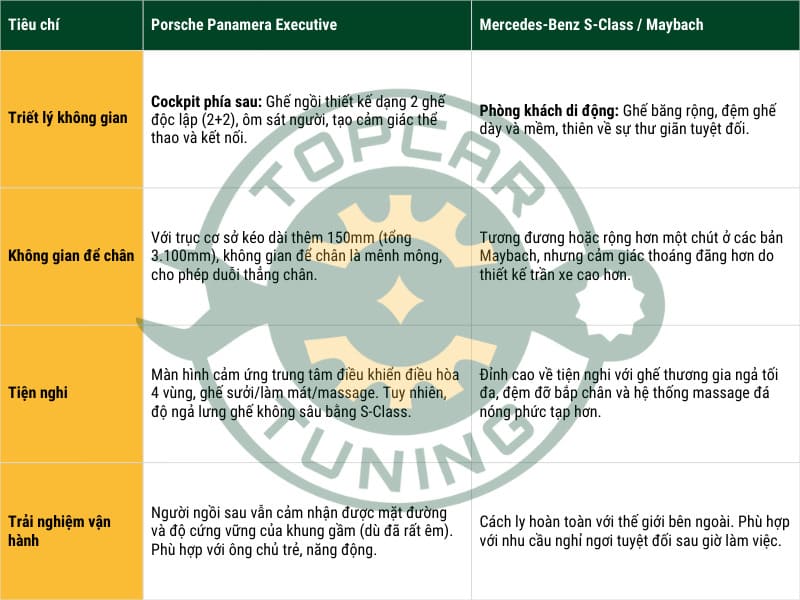 Review Porsche Panamera