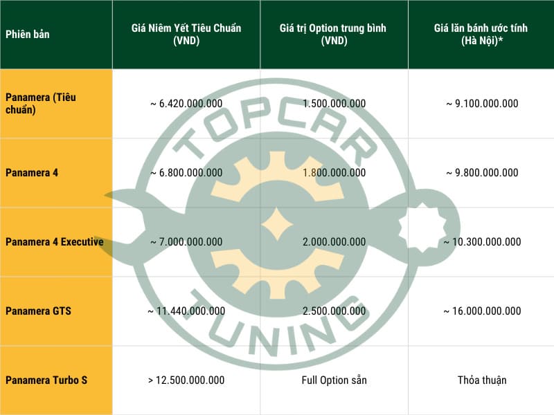 Review Porsche Panamera