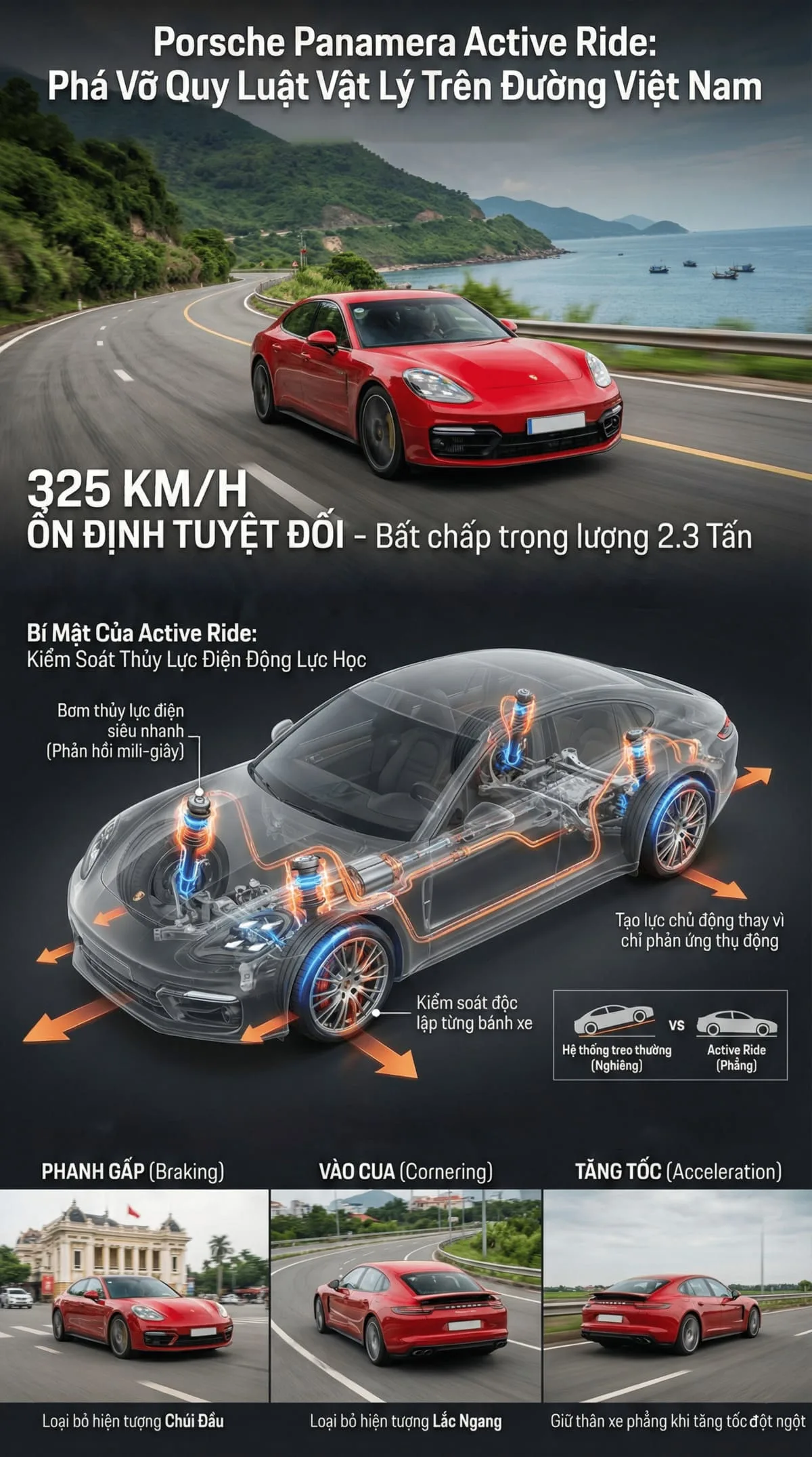 Tốc độ tối đa xe Porsche
