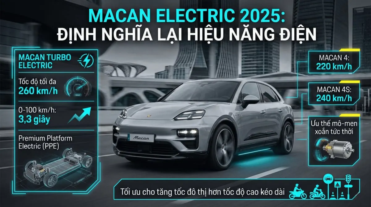tốc độ tối đa của xe Porsche Macan Electric 2025